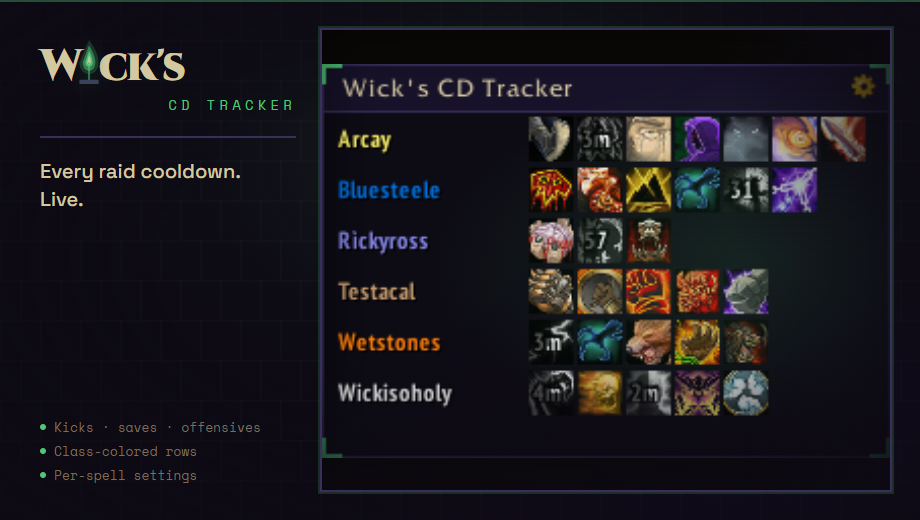 Wick's CD Tracker card