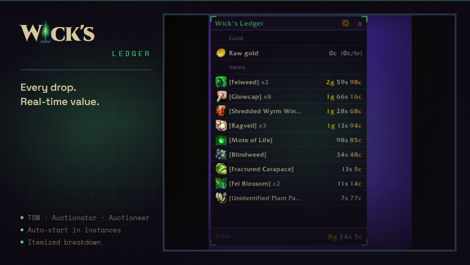 Wick's Ledger card